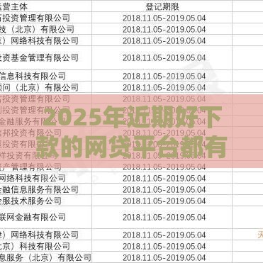 2025年近期好下款的网贷平台都有哪些，公布五个最新信用贷款平台