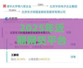 2025年近期网贷平台都有哪些，公布五个最新正规网贷平台