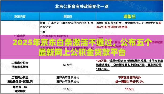 2025年京东白条激活不通过，公布五个最新网上公积金贷款平台