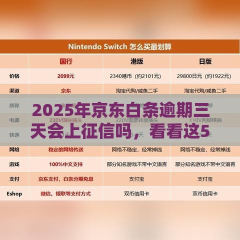 2025年京东白条逾期三天会上征信吗，看看这5个最新2025高炮口子秒下款免审核