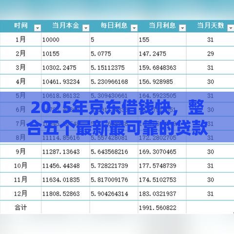 2025年京东借钱快，整合五个最新最可靠的贷款平台