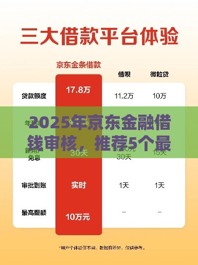 2025年京东金融借钱审核，推荐5个最新末成年借钱平台