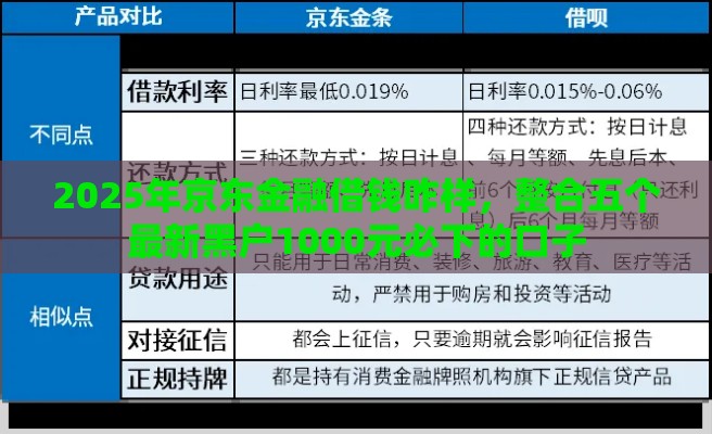 2025年京东金融借钱咋样，整合五个最新黑户1000元必下的口子
