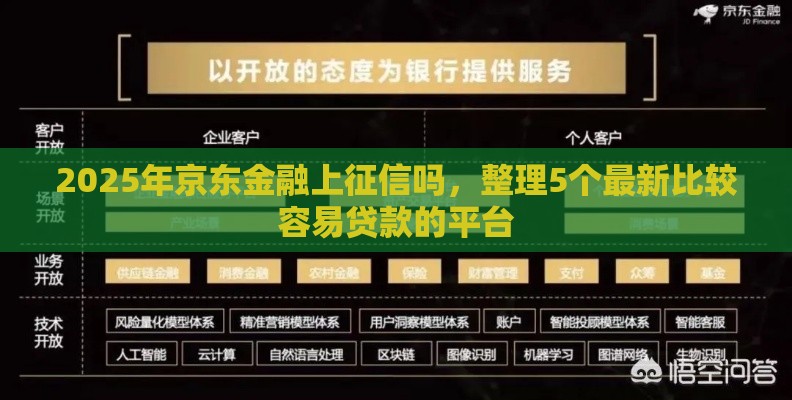 2025年京东金融上征信吗，整理5个最新比较容易贷款的平台