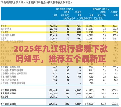 2025年九江银行容易下款吗知乎，推荐五个最新正规的大额贷款平台