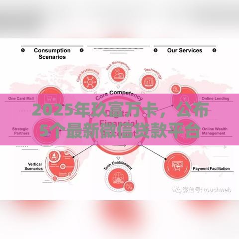 2025年玖富万卡,公布5个最新微信贷款平台 2025年玖富万卡,公布5个最新微信贷款平台