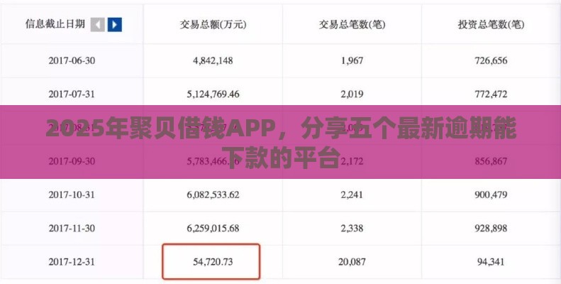 2025年聚贝借钱APP，分享五个最新逾期能下款的平台