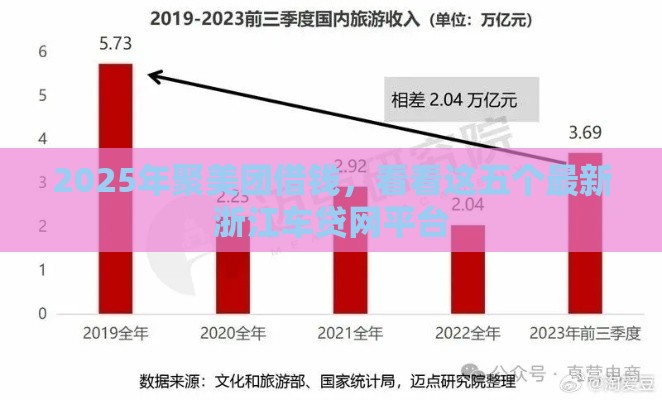 2025年聚美团借钱，看看这五个最新浙江车贷网平台