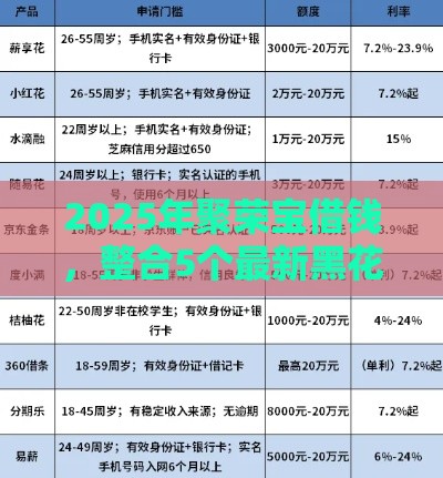 2025年聚荣宝借钱，整合5个最新黑花户下款口子