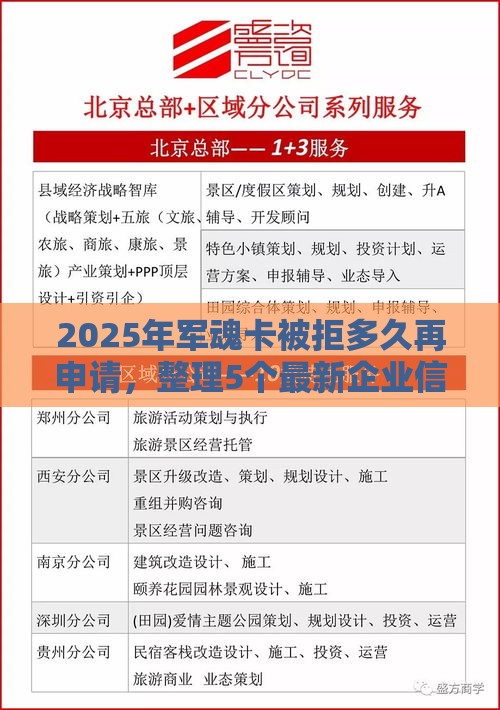 2025年军魂卡被拒多久再申请，整理5个最新企业信用贷款平台
