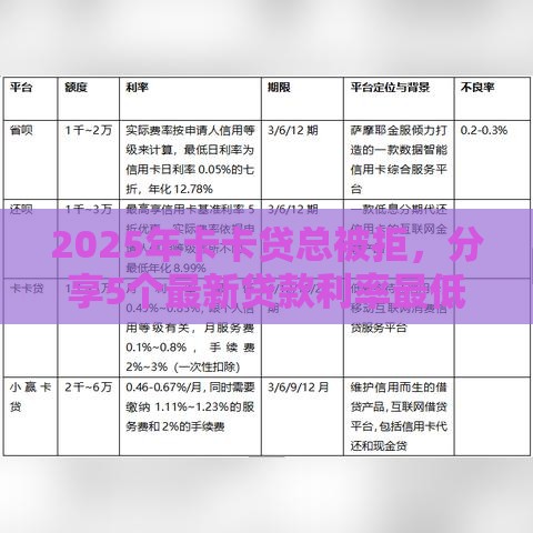 2025年卡卡贷总被拒，分享5个最新贷款利率最低的平台
