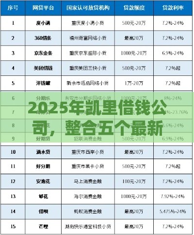 2025年有信用卡贷款好下款吗，梳理5个最新借款不看征信的平台