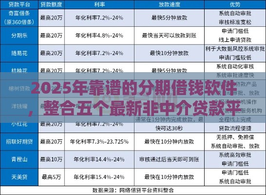 2025年靠谱的分期借钱软件，整合五个最新非中介贷款平台