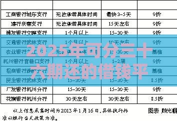 2025年微信借钱多久能到账，公布五个最新车辆抵押贷款平台