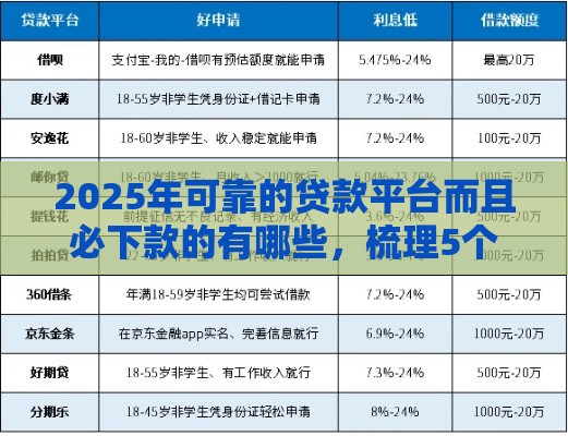 2025年可靠的贷款平台而且必下款的有哪些,梳理5个最新借钱免息平台 2025年可靠的贷款平台而且必下款的有哪些,梳理5个最新借钱免息平台