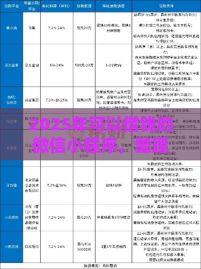 2025年可以借钱的微信小程序,整理五个最新急需用钱征信都黑了大数据分不足有没有平台能借 2025年可以借钱的微信小程序,整理五个最新急需用钱征信都黑了大数据分不足有没有平台能借