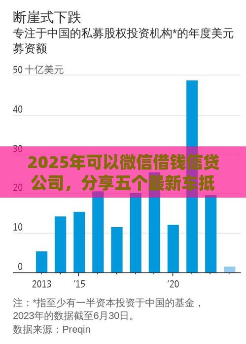 2025年可以微信借钱信贷公司，分享五个最新车抵押贷款平台