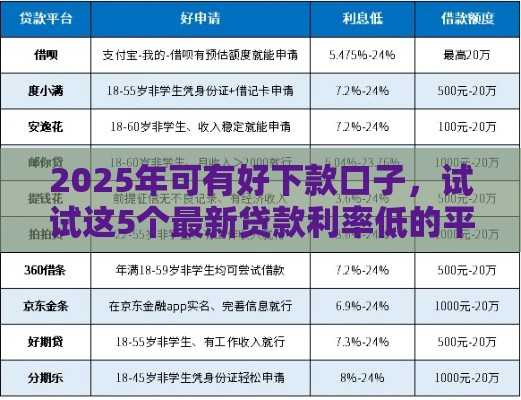 2025年可有好下款口子，试试这5个最新贷款利率低的平台