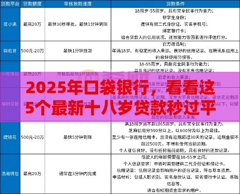 2025年口袋银行，看看这5个最新十八岁贷款秒过平台