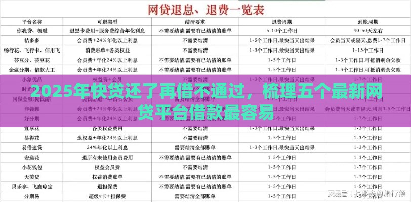 2025年快贷还了再借不通过，梳理五个最新网贷平台借款最容易