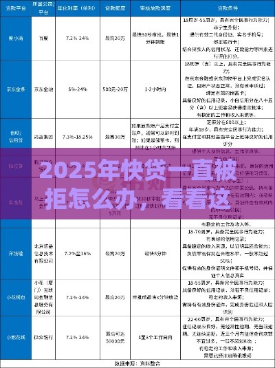 2025年快贷一直被拒怎么办，看看这5个最新小额借款不看征信的平台