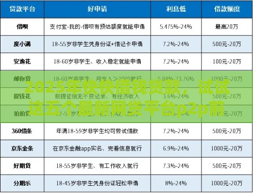 2025年快快借钱贷款，试试这五个最新网贷平台p2p前十名
