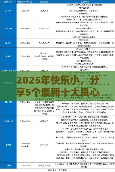2025年快乐小，分享5个最新十大良心贷款平台利息低一点