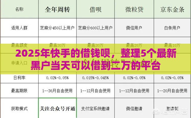 2025年快手的借钱呗，整理5个最新黑户当天可以借到二万的平台