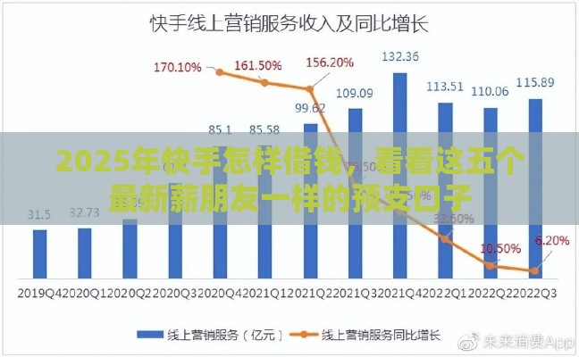 2025年快手怎样借钱,看看这五个最新薪朋友一样的预支口子 2025年快手怎样借钱,看看这五个最新薪朋友一样的预支口子