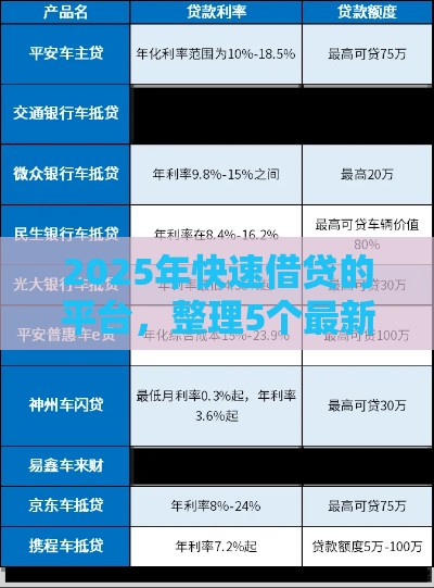 2025年快速借贷的平台，整理5个最新抵押车贷款平台好