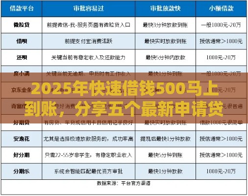 2025年快速借钱500马上到账，分享五个最新申请贷款平台