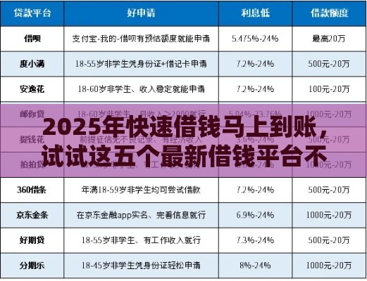 2025年快速借钱马上到账，试试这五个最新借钱平台不看征信容易通过的
