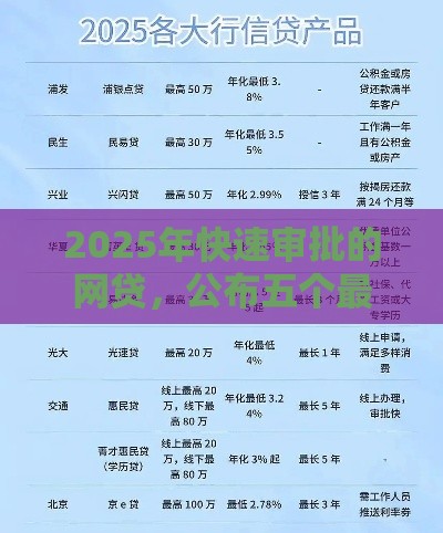 2025年快速审批的网贷，公布五个最新平台贷款