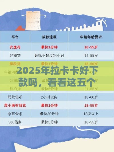 2025年拉卡卡好下款吗，看看这五个最新快速贷款平台
