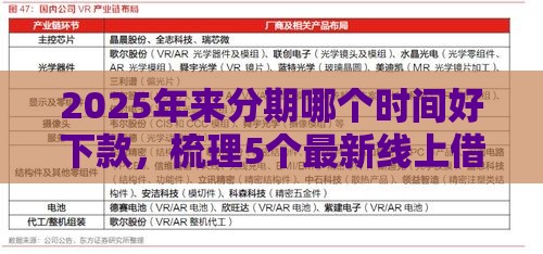 2025年来分期哪个时间好下款，梳理5个最新线上借钱的平台100%能借到