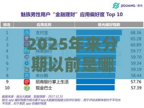 2025年来分期以前是哪个平台，整合5个最新合法贷款平台