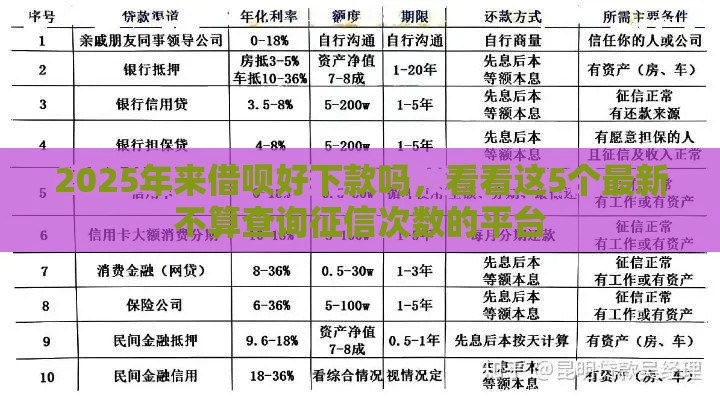 2025年来借呗好下款吗，看看这5个最新不算查询征信次数的平台