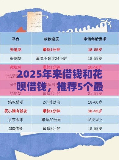 2025年来借钱和花呗借钱，推荐5个最新低利息的网贷平台