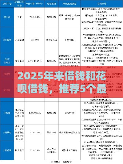 2025年来借钱和花呗借钱，推荐5个最新低利息的网贷平台