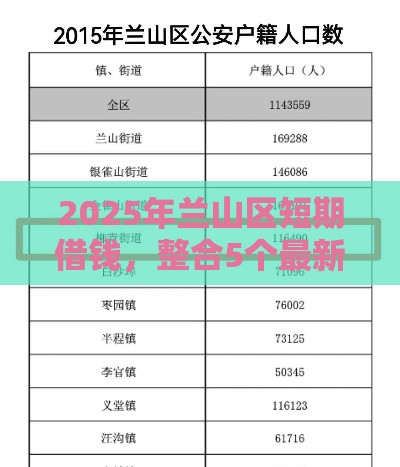 2025年兰山区短期借钱，整合5个最新比较好过的口子