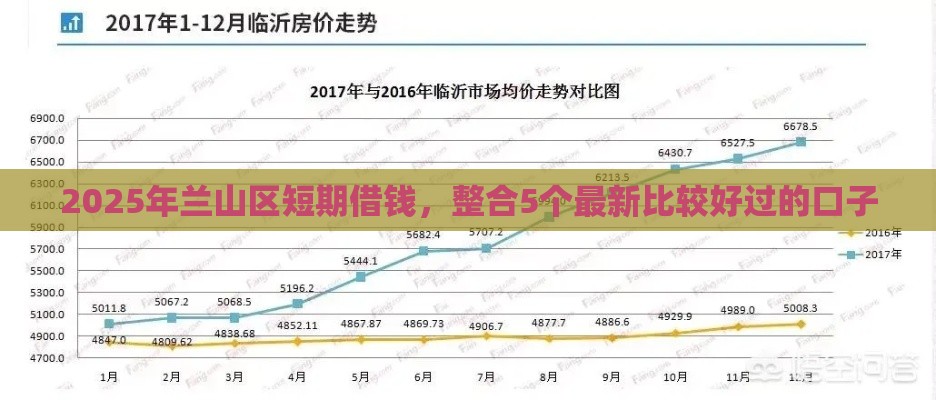 2025年兰山区短期借钱，整合5个最新比较好过的口子