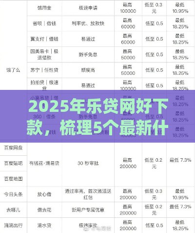 2025年乐贷网好下款，梳理5个最新什么是p2p网贷平台