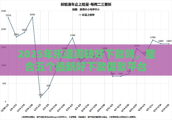 2025年乐道周转好下款吗，整合五个最新好下款借款平台
