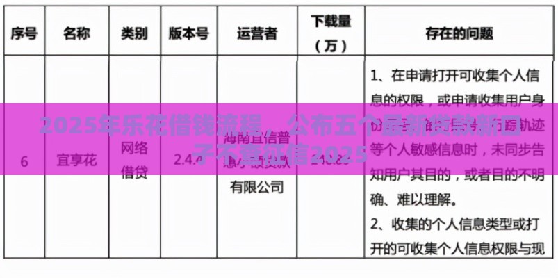 2025年乐花借钱流程，公布五个最新贷款新口子不查征信2025