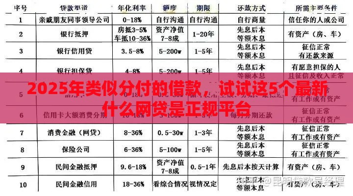 2025年类似分付的借款，试试这5个最新什么网贷是正规平台