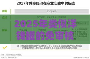 2025年类似洋钱罐的免审核网贷，分享5个最新2025花户借钱的平台100%能借到