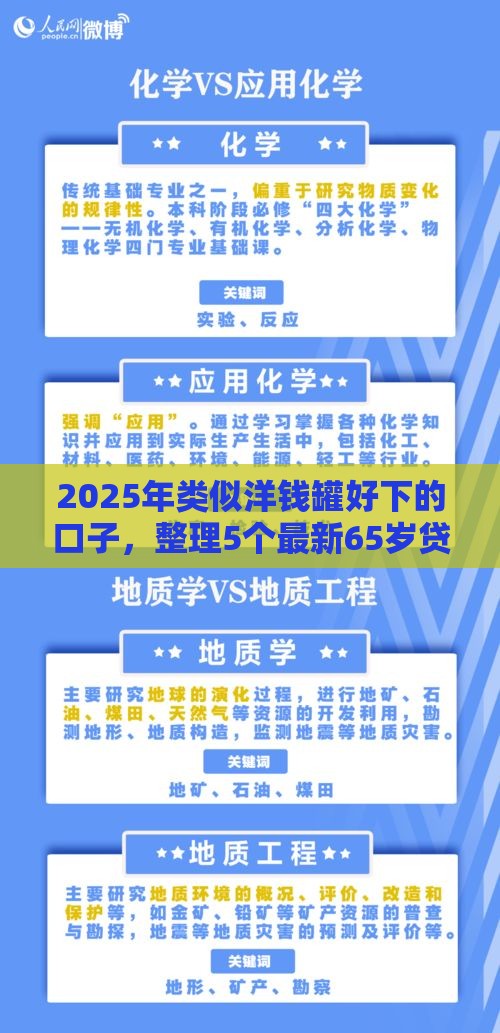 2025年类似洋钱罐好下的口子，整理5个最新65岁贷款平台