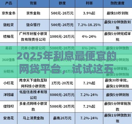2025年利息最便宜的网贷平台，试试这五个最新不看征信的小额借款平台