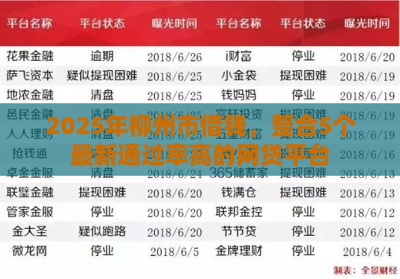 2025年柳州市借钱，整合5个最新通过率高的网贷平台