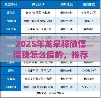 2025年龙泉驿微信借钱怎么借的，推荐五个最新贷款平台app排行榜